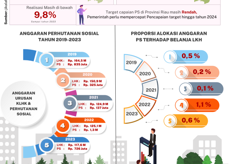 FITRA RIAU Daulat Rakyat Atas Anggaran